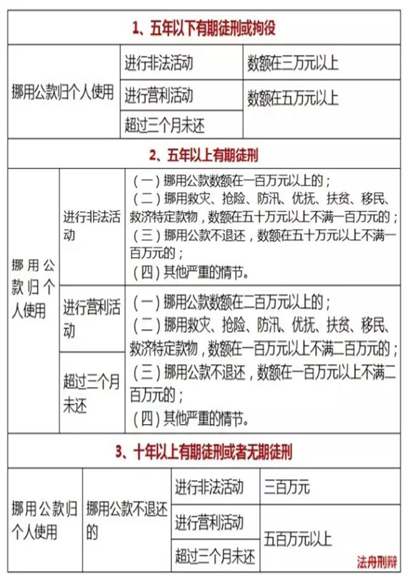 最新贪污贿赂犯罪司法解释图表版（附解释全文）