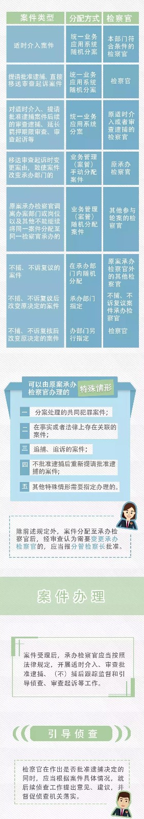 干货满满！一图读懂“捕诉合一”