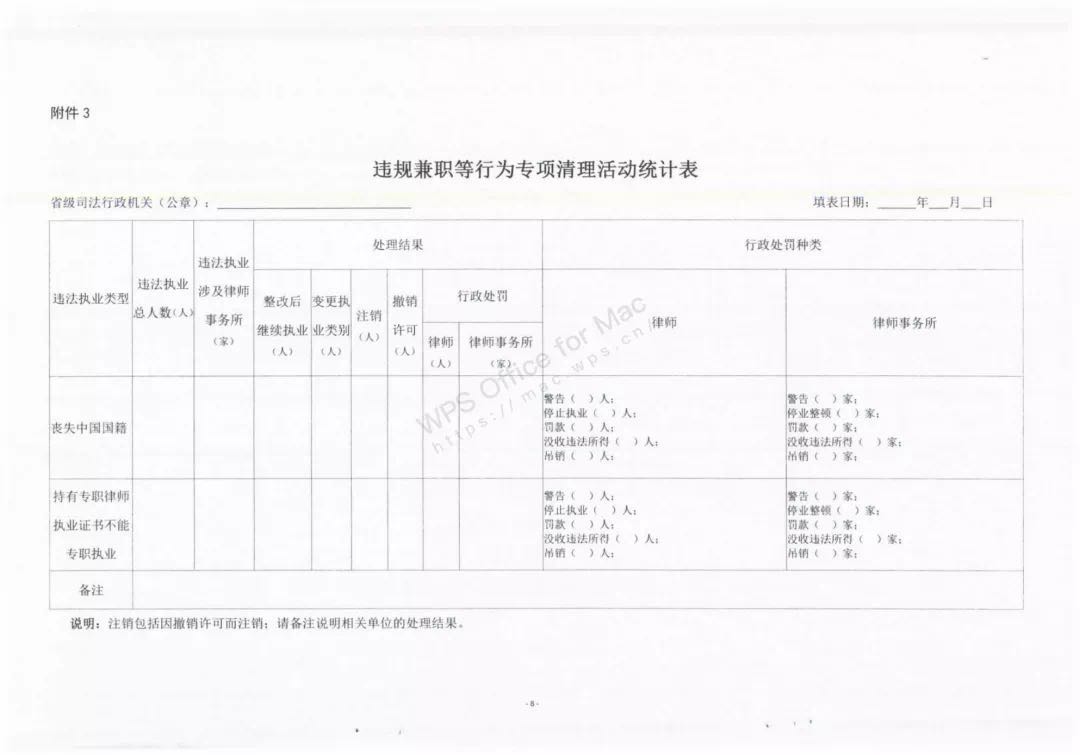 突发！司法部出手整顿律师违规兼职等行为！