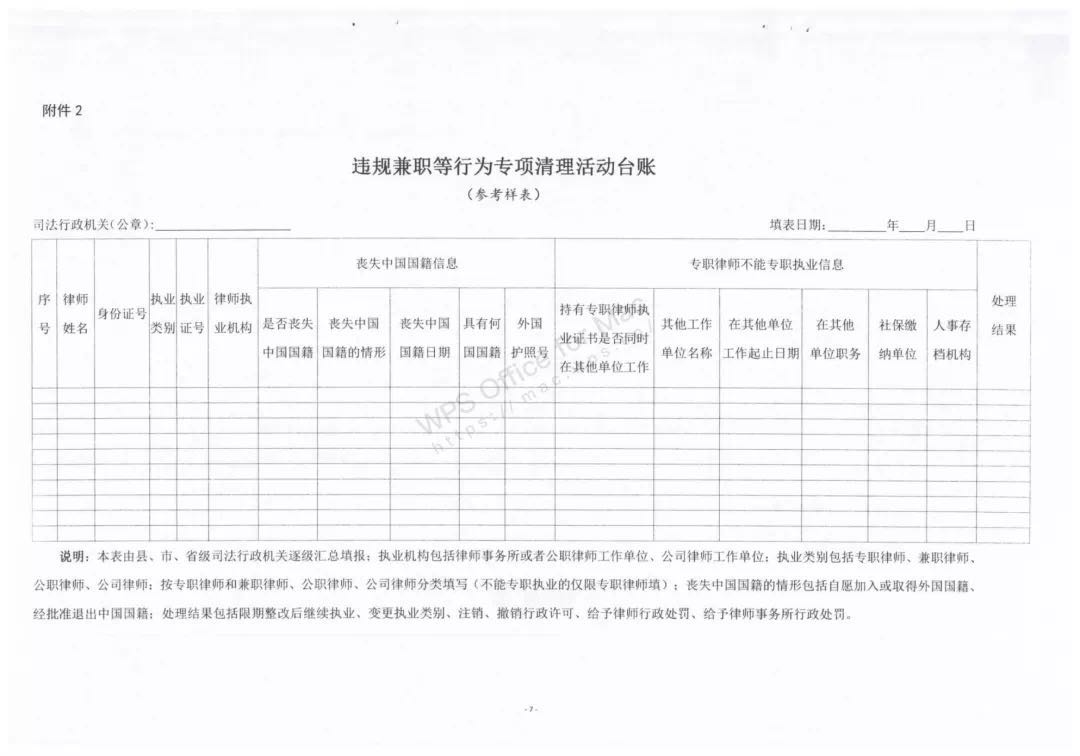 突发！司法部出手整顿律师违规兼职等行为！